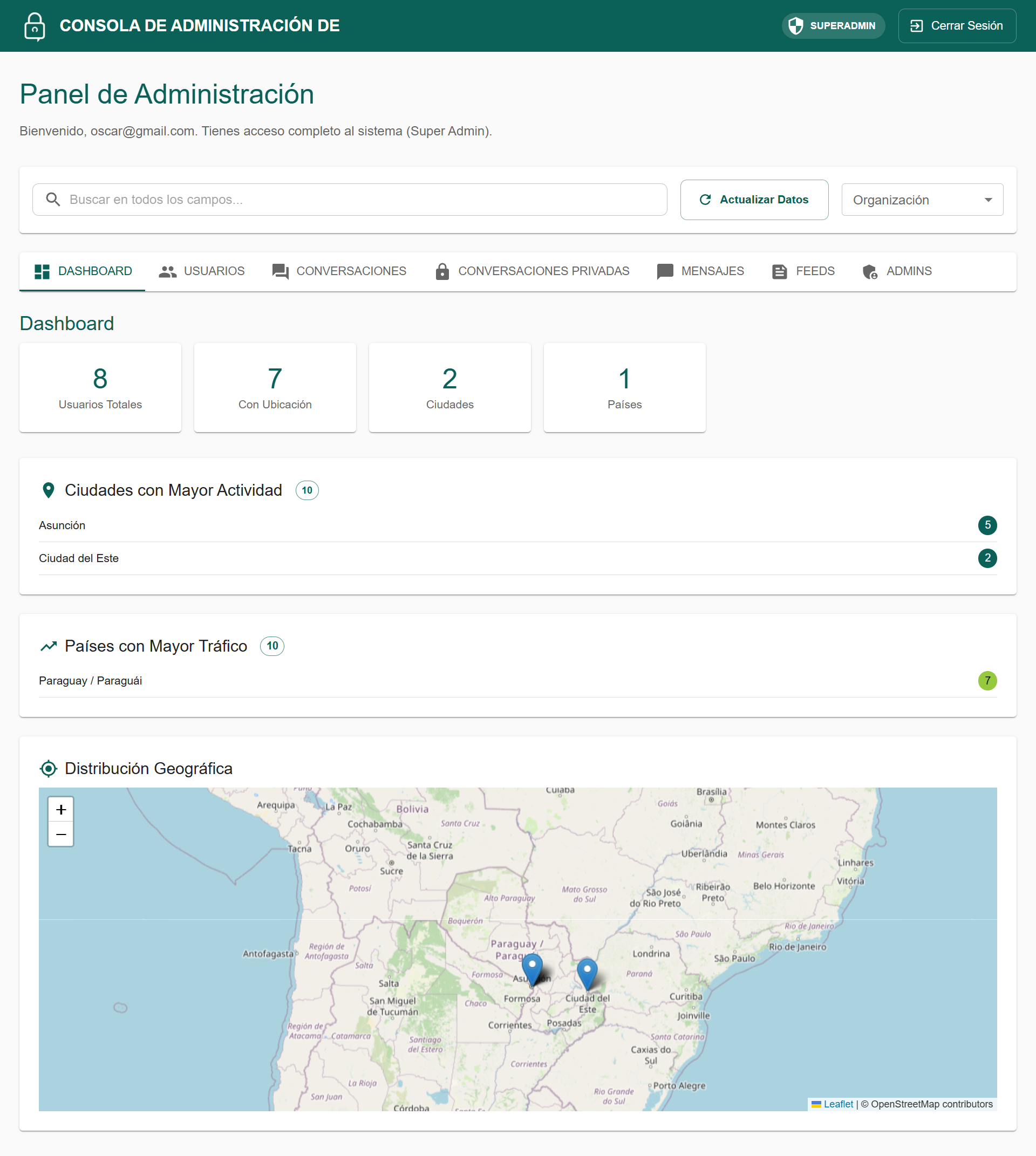 appChat Admin - Dashboard principal